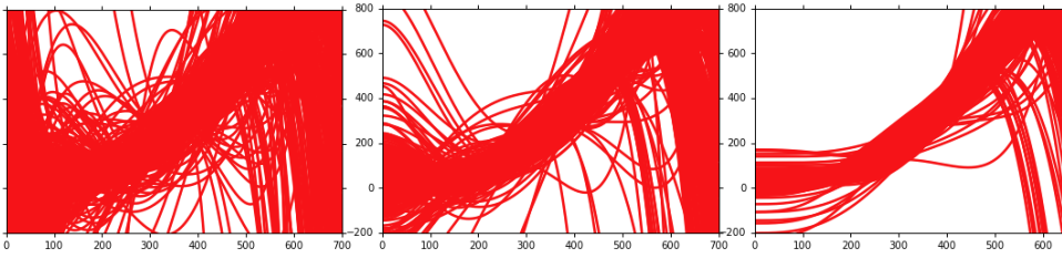 Regularization 對比