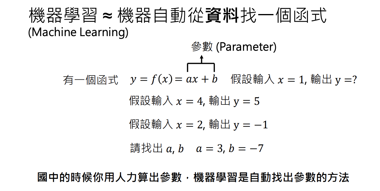 機器學習示意圖